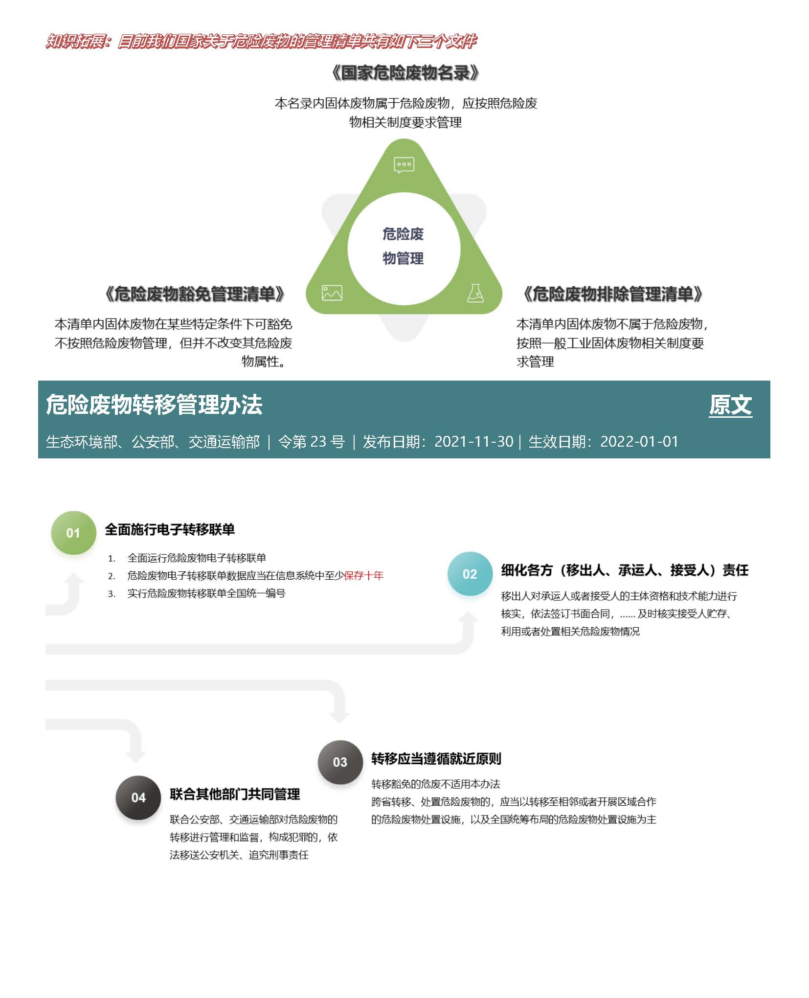 Anew E&EHS Reg Update 11-12_页面_3.jpg