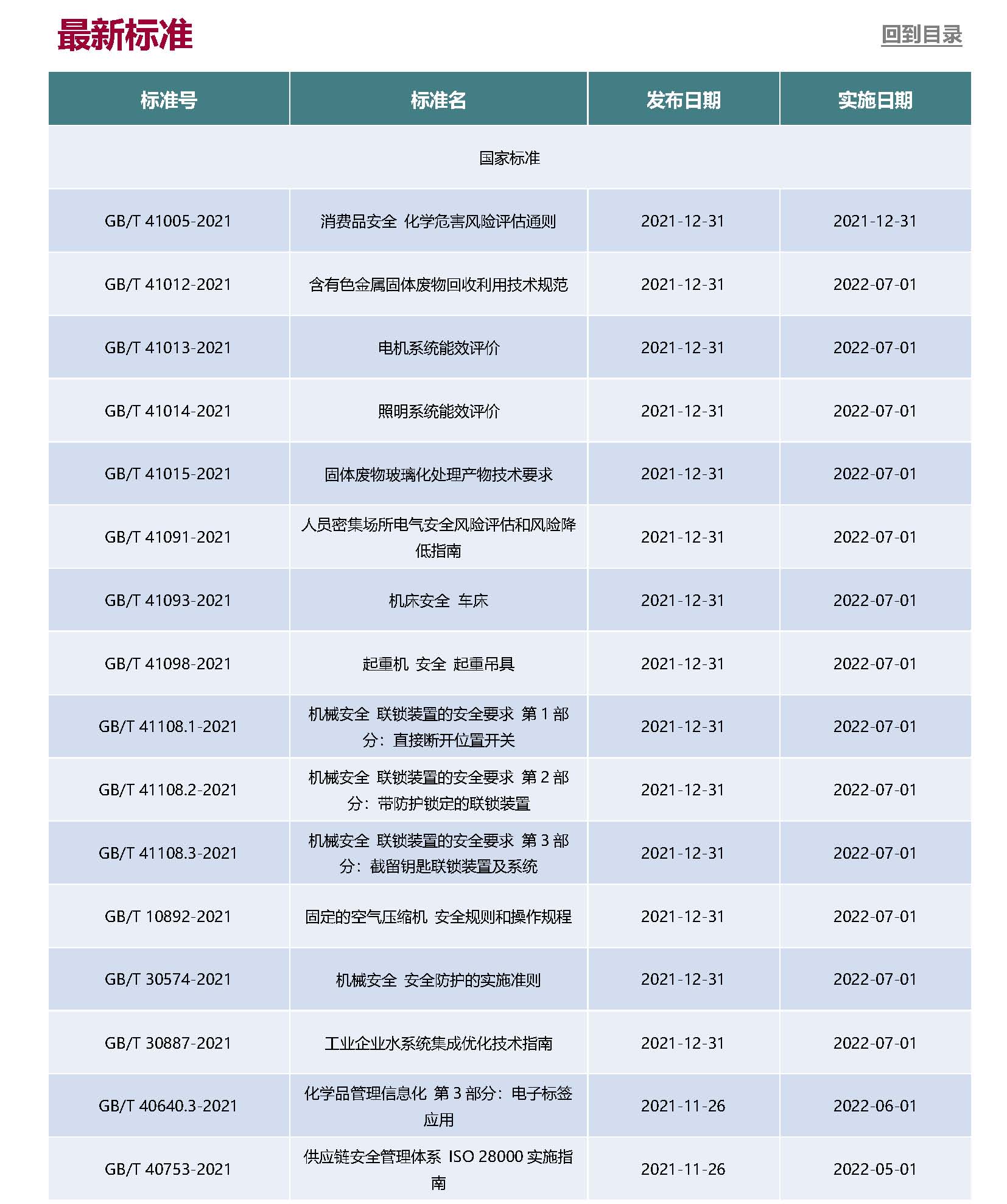 Anew E&EHS Reg Update 11-12_页面_7.jpg