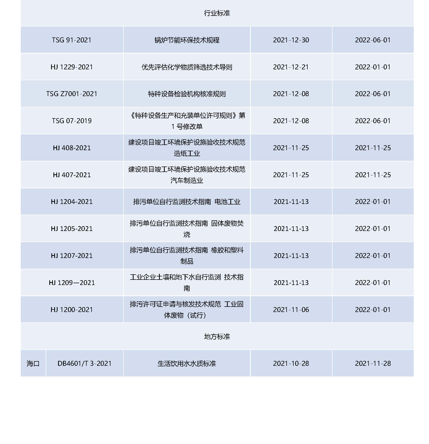 Anew E&EHS Reg Update 11-12_页面_8.jpg