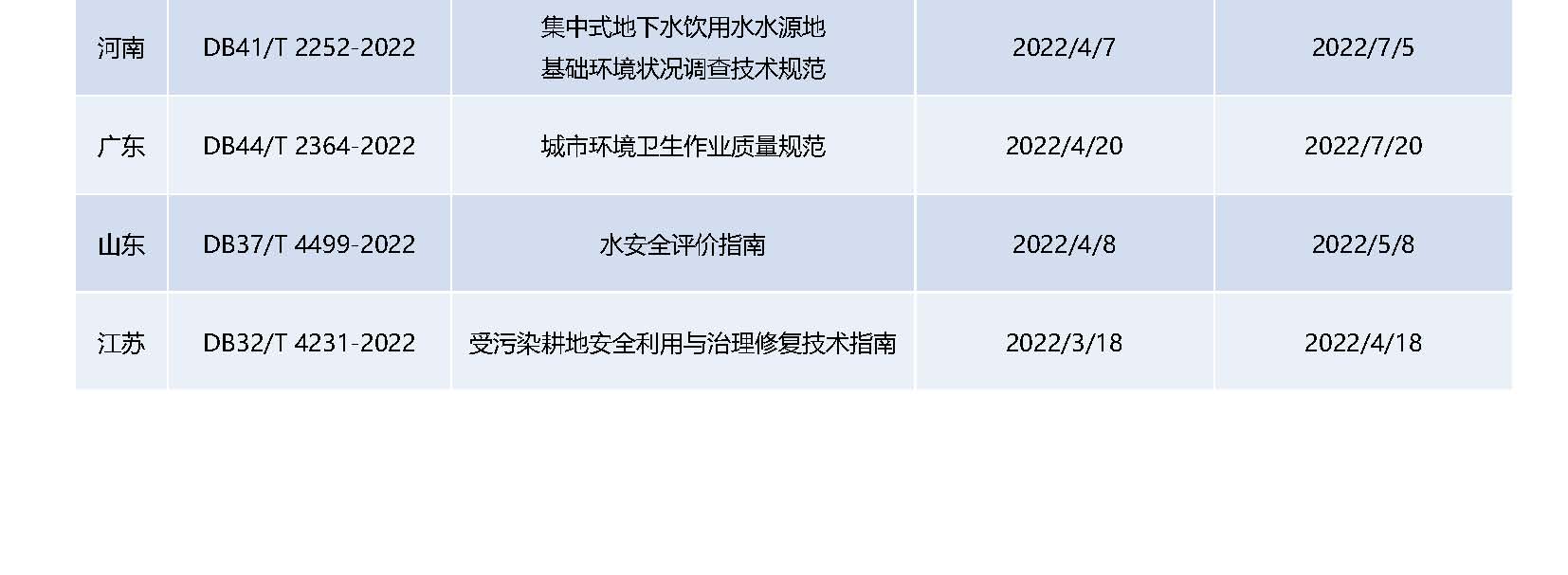 3-4月Anew E&EHS Reg Update 20220524-GJ-ML_页面_10.jpg