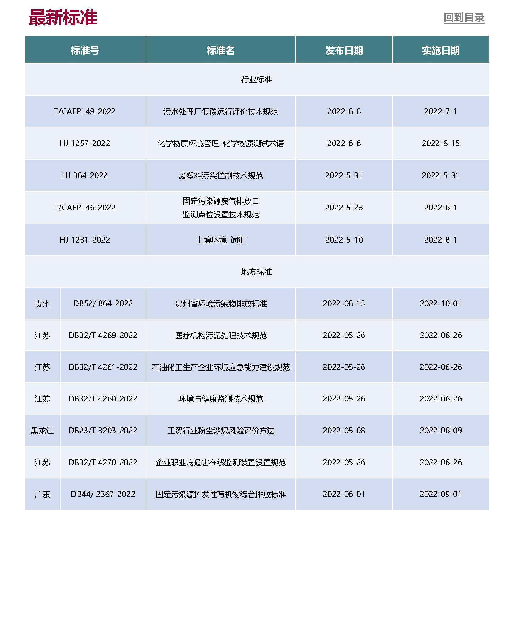 5-6月Anew E&EHS Reg Update Final_页面_11.jpg