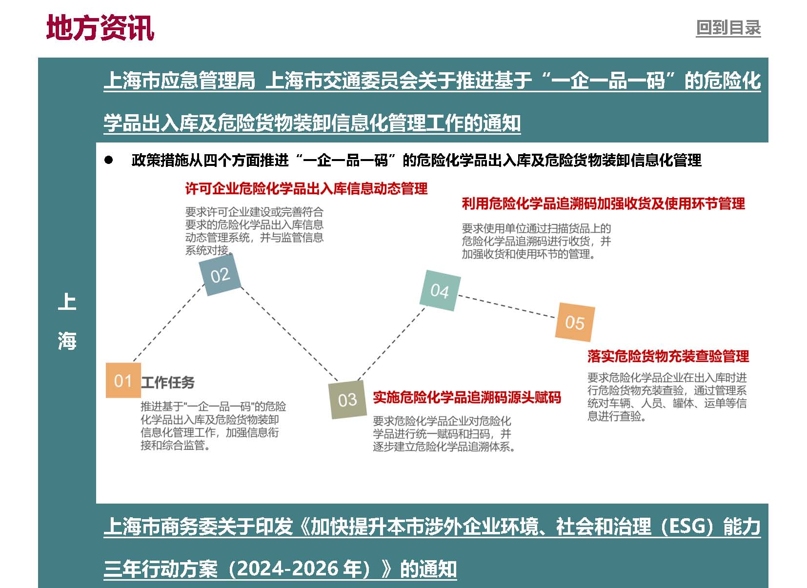 Anew E&EHS Reg Update 2-2024_页面_4.jpg