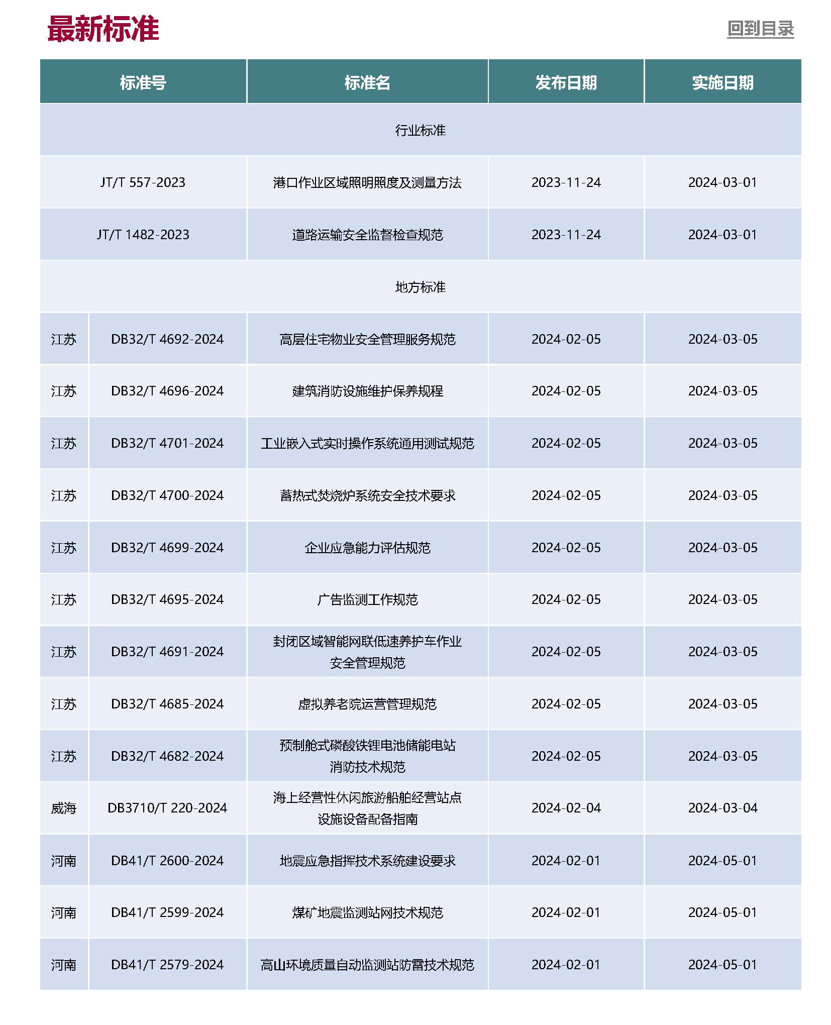 Anew E&EHS Reg Update 2-2024_页面_8.jpg