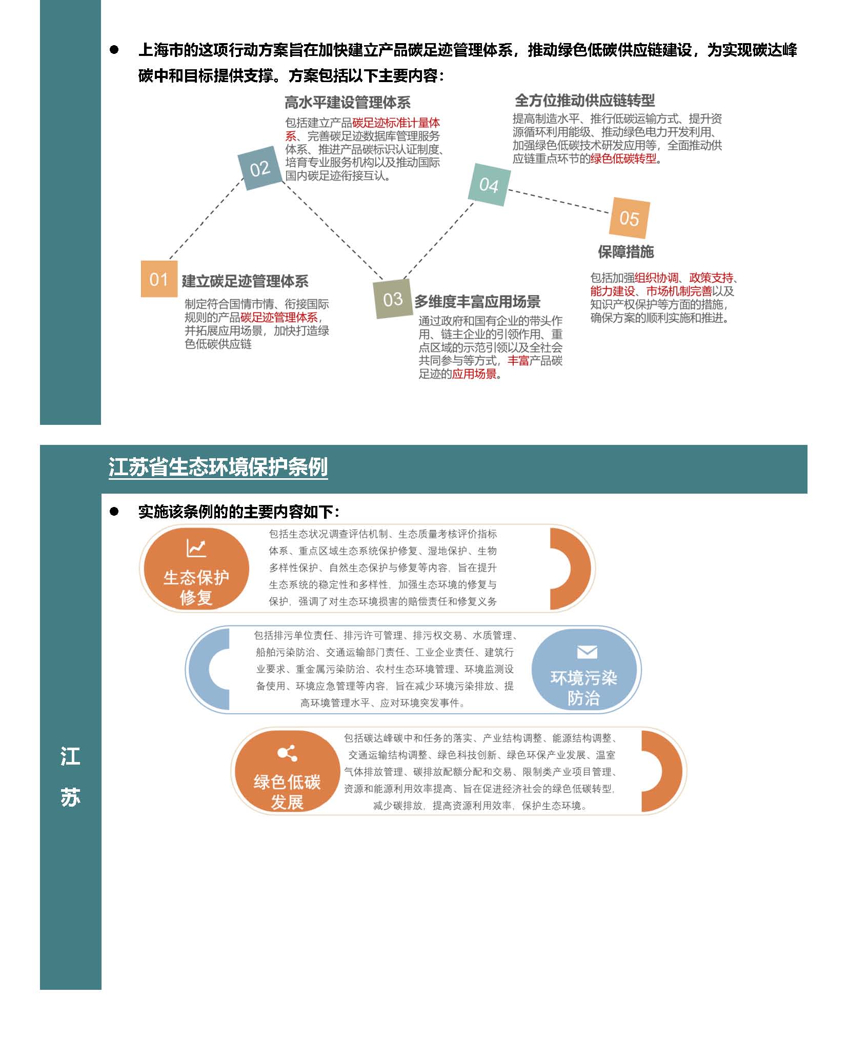 Anew E&EHS Reg Update 3-2024_页面_5.jpg