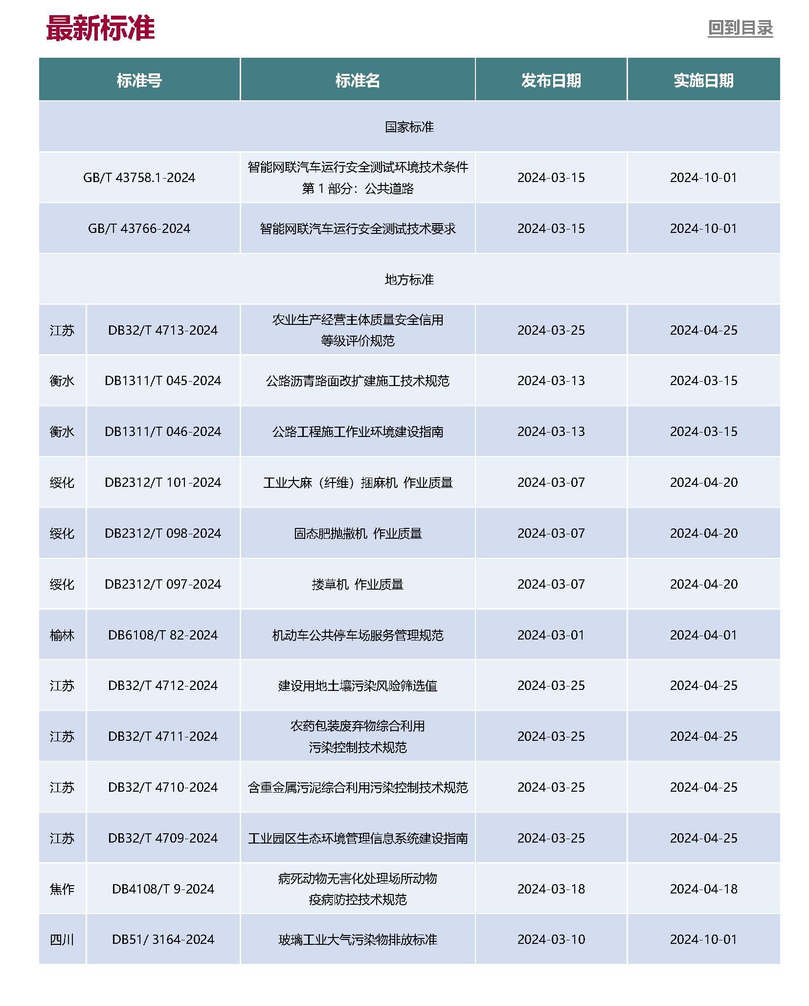 Anew E&EHS Reg Update 3-2024_页面_7.jpg